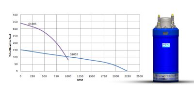G-1000 Series (58HP)