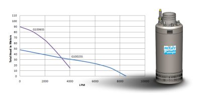 G-1000SS Series (37kW)