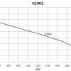 G1002