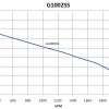 G1002SS