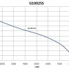 G1002SS_50hz