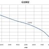 G1002