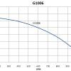 G1006