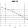 G1006SS50hz