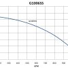 G1006SS