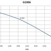 G1006
