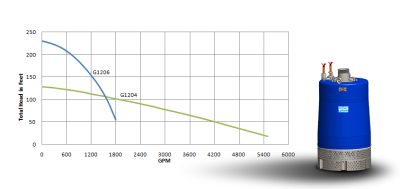 G-1200 Series (90HP)