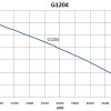 G1204