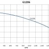 G1206