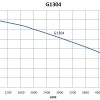 G1304