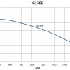 G1306