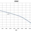 G502