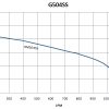 G504SS