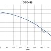G504SS