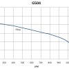 G504
