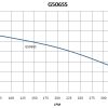 G506SS