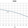 G506