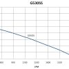 G530SS