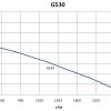 G530