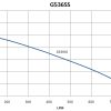 G536SS