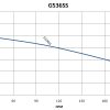 G536SS
