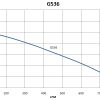 G536