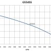 G554SS