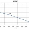 G554