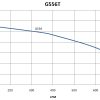 G556