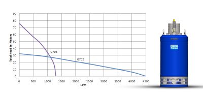 G-700 Series (12kW)
