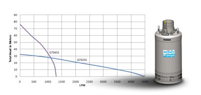 G-700SS Series (12kW)