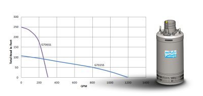 G-700SS Series (16HP)