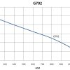 G702