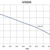 G702SS