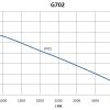 G702