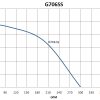 G706SS