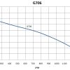 G706