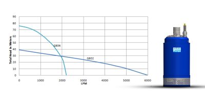 G-800 Series (19kW)