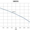 G802SS