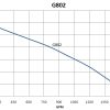 G802