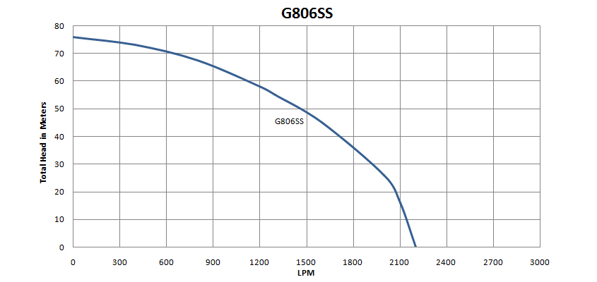 G-800SS Series (19kW) - Mody Pump