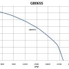 G806SS