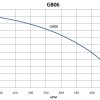 G806