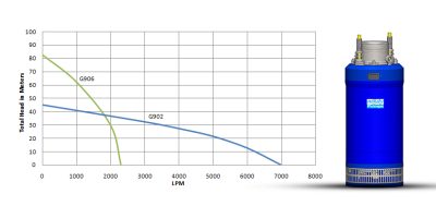 G-900 Series (26kW)