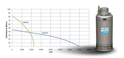 G-900SS Series (26kW)