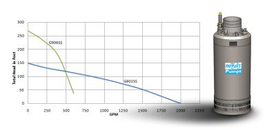 G-900SS Series (35HP)
