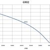 G902