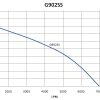 G902SS