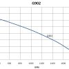G902