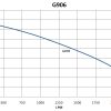 G906